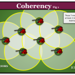 Diagram – Coherency Fig 1