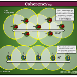 Diagram – Coherency Fig 2