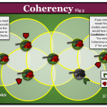 Diagram – Coherency Fig 3 Checks (1)