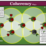 Diagram – Coherency Fig 3 Checks