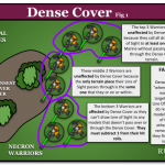 Diagram – Dense Cover Fig1