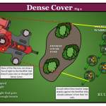 Diagram – Dense Cover Fig2