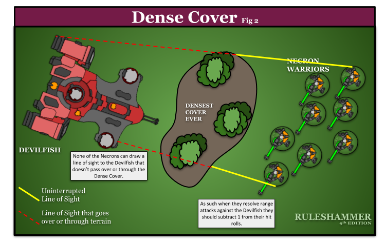 Terrain in Warhammer 40,000: Three Schools of Thought – Line of