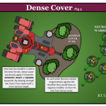 Diagram – Dense Cover Fig3