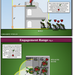 Diagram – Engagement Range Fig1