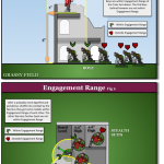 Diagram – Engagement Range Fig1(3)