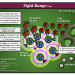 Diagram – Fight Range Fig1 (1)