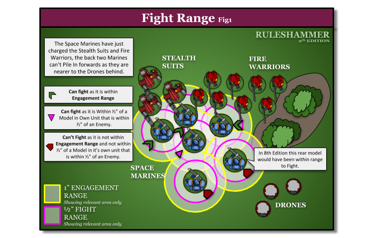 Ruleshammer: Guide to Terrain in 9th