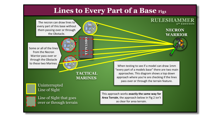 Ruleshammer: Guide to Terrain in 9th