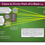 Diagram – Lines to Every Part of a Models Base Fig1