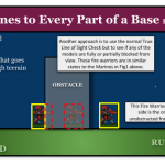 Diagram – Lines to Every Part of a Models Base Fig2