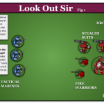Diagram – Look Out Sir Forget Fig1