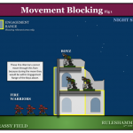 Diagram – Movement Blocking Fig1