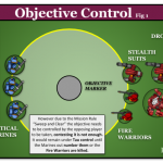 Diagram – Objective Control Fig1 (1)