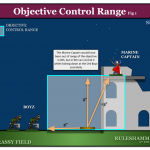 Diagram – Objectives