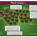 Diagram – Pistol Targets Fig1