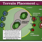 Diagram – Terrain Fig 1