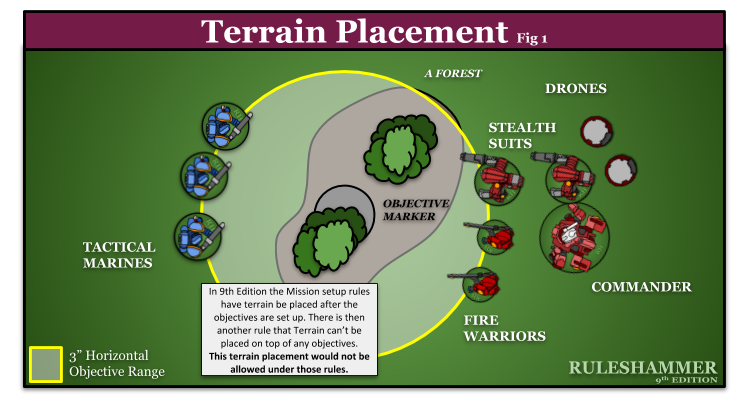 SV OU - Grassy Terrain Overload Offence, 10x Gliscor Reqs