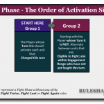 Flow Chart – Fight Phase Simple