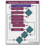 Flow Chart – Weapon Shooting Order