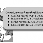 JRH 0030-01 Army Limits