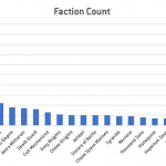 Faction_Counts