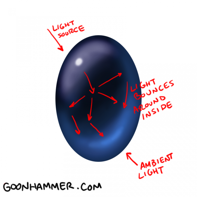 How to Paint Everything Gemstones, Lenses, and Vials Goonhammer