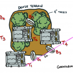 Terrain Diagram_B1T1