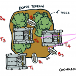 Terrain Diagram_B3T4
