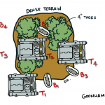 Terrain Diagram_Dense