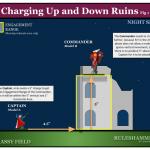 Diagram – Charging Up and Dow