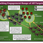 Diagram – Charging and Reaching All Targets Fig 1