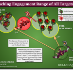 Diagram – Charging and Reaching All Targets Fig 2