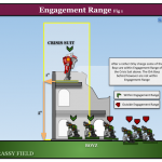 Diagram – Engagement Range Fig1