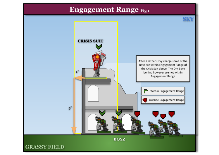 Diagram-Engagement-Range-Fig1.png
