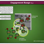 Diagram – Engagement Range Fig2
