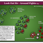 Diagram – Look Out Sir Through a Fight