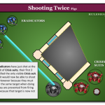 Diagram – Shoot Twice Second LoS Check