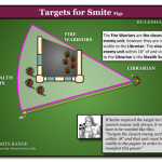 Diagram – Smite Targets