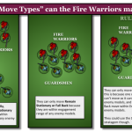 Diagram – Types of Move can they make (1)