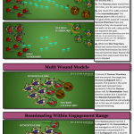Diagram – Necron Reanimation v3