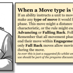 FIX – Unspecified Move Type
