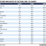 GSWR_Faction_Oct2020