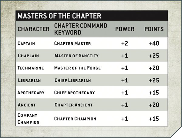 Start Competing: Space Marines Tactics