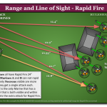 Range and Line of Sight – Rapid Fire
