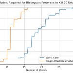 Bladeguard Veterans