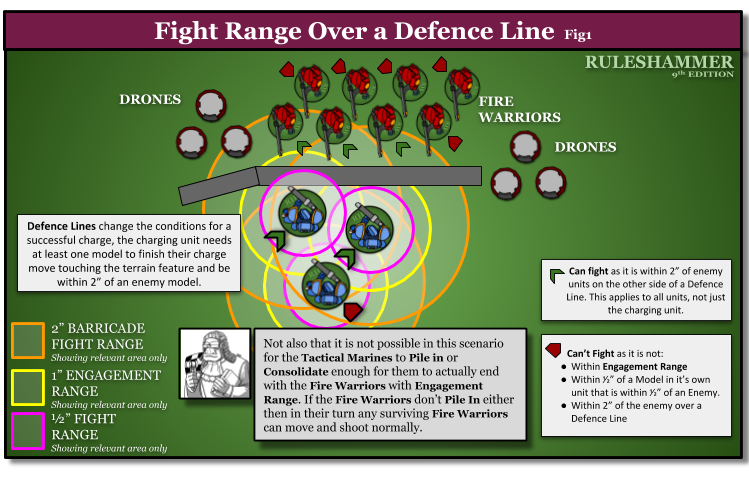 Terrain in Warhammer 40,000: Three Schools of Thought – Line of Sight  Wargaming