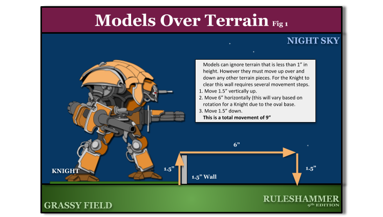 Diagram-2020-11-26-Knight-Over-terrain.png