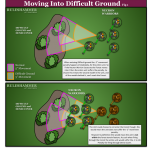 Diagram – 2020-11-26 – Moving to Forests