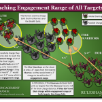 Diagram – Charging and Reaching All Targets Fig 1v2